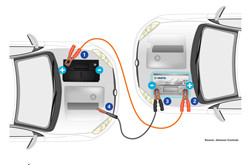 Câbles de démarrage pour batteries de véhicule 12V ou 24V