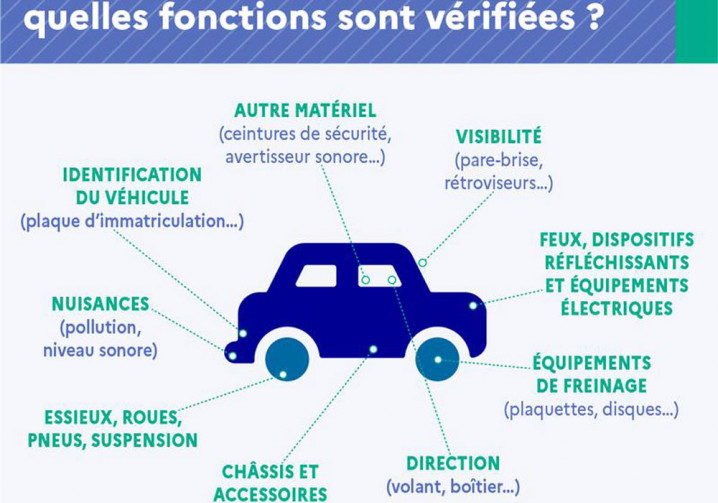 Le contrôle technique apporte une contribution significative à la sécurité routière