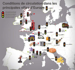 Bruxelles est la ville au trafic le plus dense en Europe