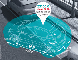 La voiture moyenne de France 2015 affiche un prix record de 25 108 euros