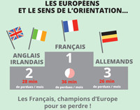 Trois quarts des Français se perdent sur les routes