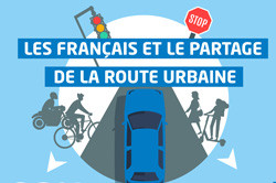 La route inspire un sentiment de sécurité sur les trajets pour 82% des citadins