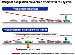 Honda développe une nouvelle technologie de détection des risques d'embouteillage