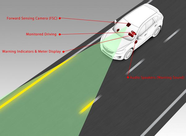 Comment fonctionne l’avertisseur de changement de ligne du Mazda CX-5 ?