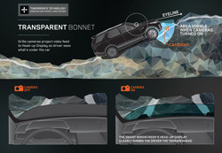 Le « verre intelligent » intègre les commandes du véhicule Land Rover