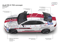 Le système électrique Audi passe de 12 à 48 volts