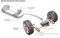 Une technologie Audi d’amortissement basée sur des moteurs électriques horizontaux