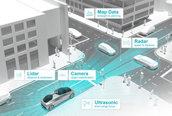 Les véhicules autonomes sont des ordinateurs complexes sur roues